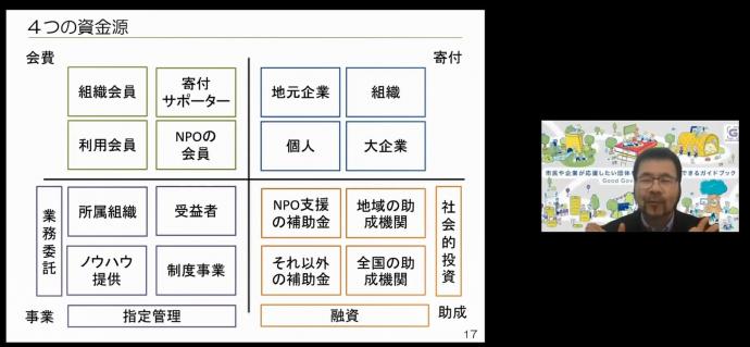 ステップアップセミナーのイメージ画像