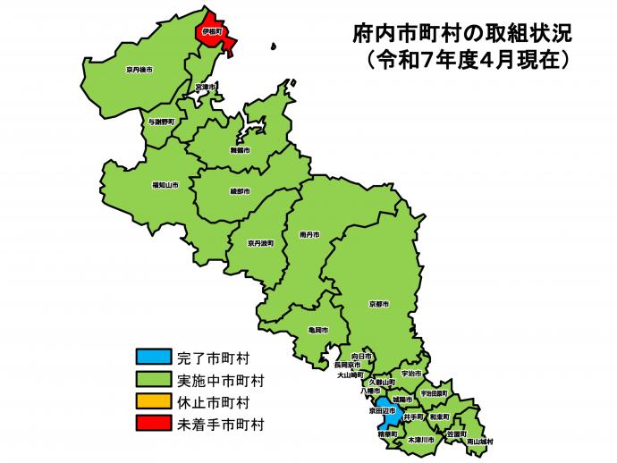 R7実施状況