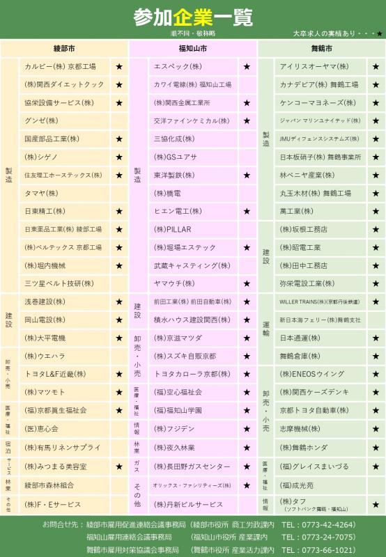 高校生ジョブエキスポチラシ（裏）