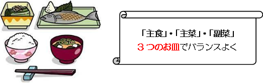 「主食」「主菜」「副菜」3つのお皿でバランスよく