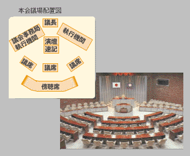 議場と議場配置図