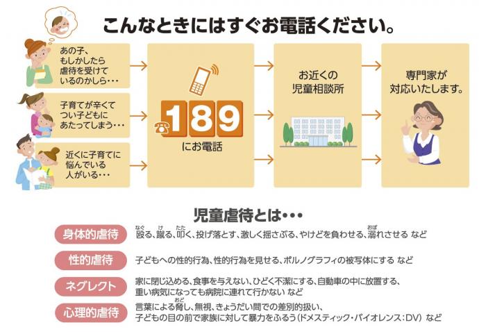 画像:専用ダイヤル・児童虐待説明