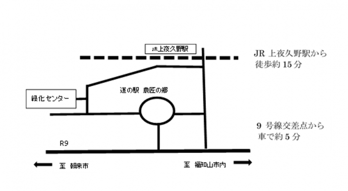 緑化センター位置図