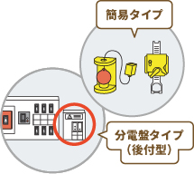 簡易タイプ 分電盤タイプ(後付型)