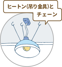 ヒートン(吊り金具)とチェーン