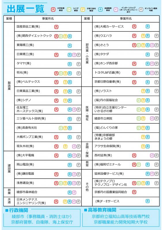 綾部就職応援フェア（裏）