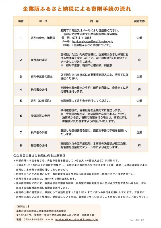 京どねーしょん企業版ふるさと納税のチラシ(裏)