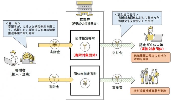 dantai1
