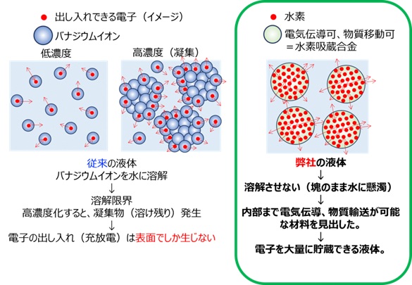 水素吸蔵合金