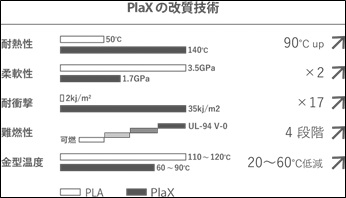 PLaxの機能