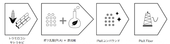 ファイバー