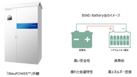 製品外観とコア技術