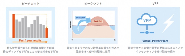 ピークカット機能等