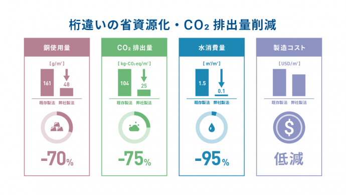 省エネ