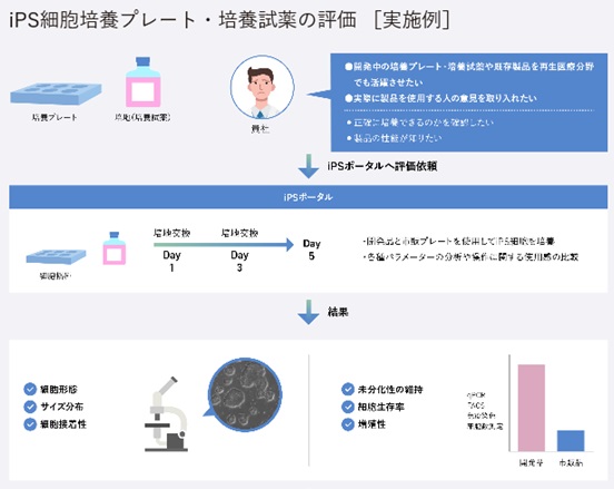 開発支援