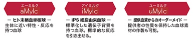 Mylc細胞の種類