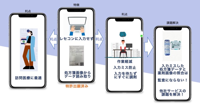 レセプト連携なし