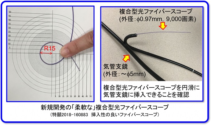 新規開発スコープ