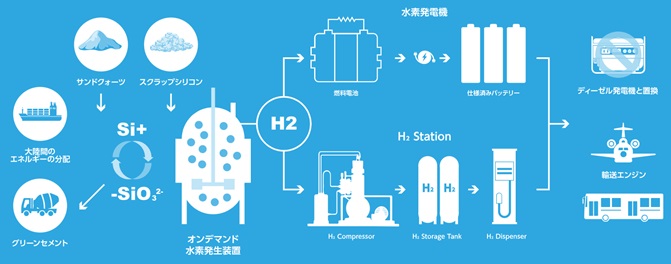 水素社会