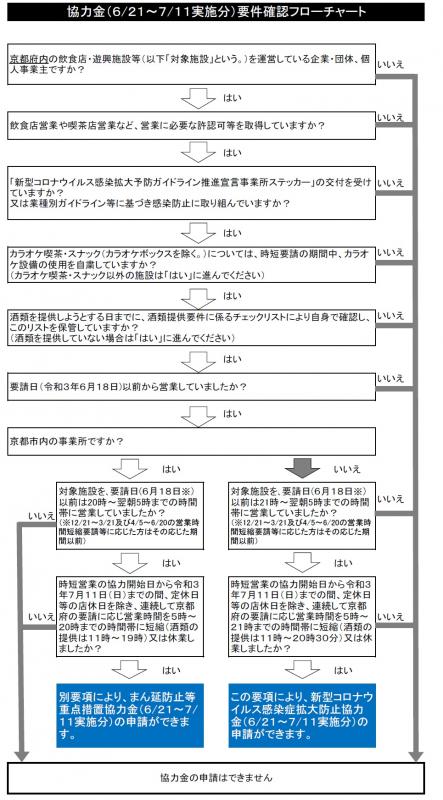 o12flowchart