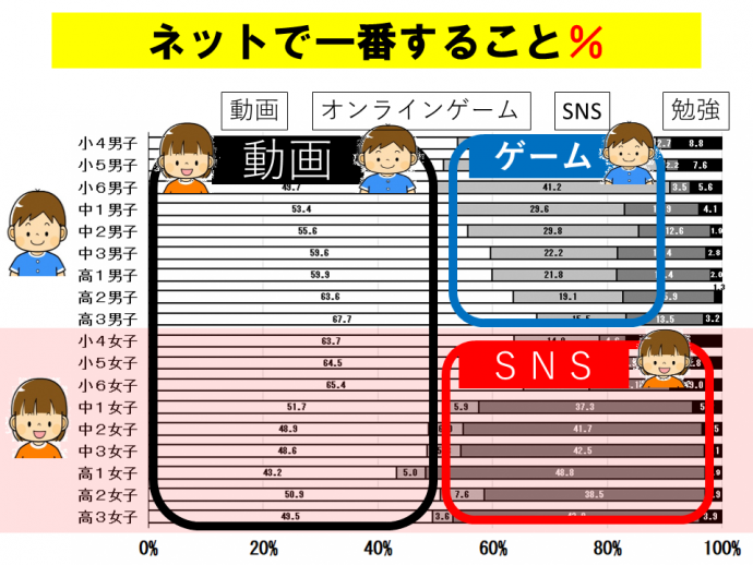 一番すること