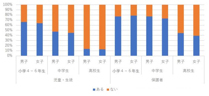 「夜何時まで」ルール