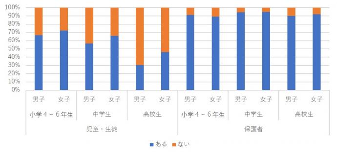 「ネット課金」のルール