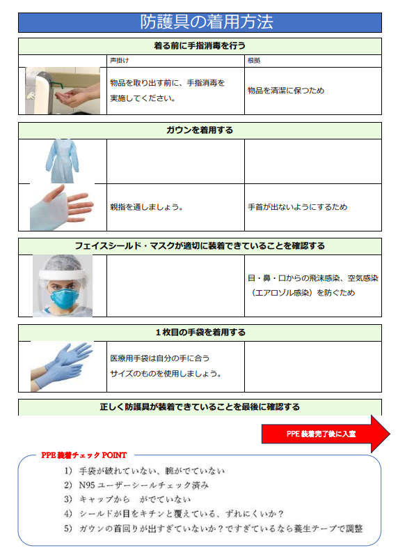 着脱の根拠1