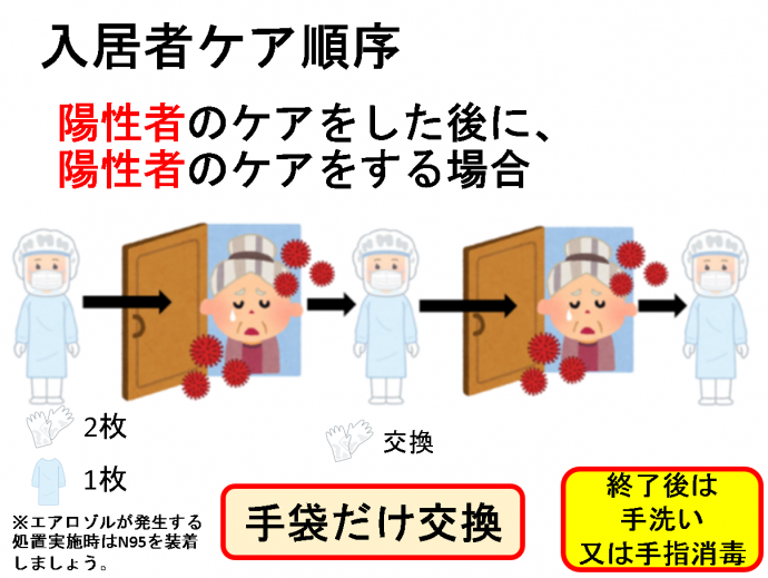 入居者ケアの順序