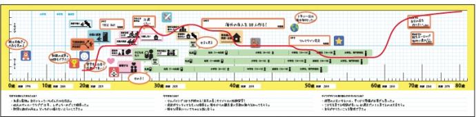 人生年表貼り方画像