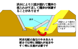 深掘れには要注意