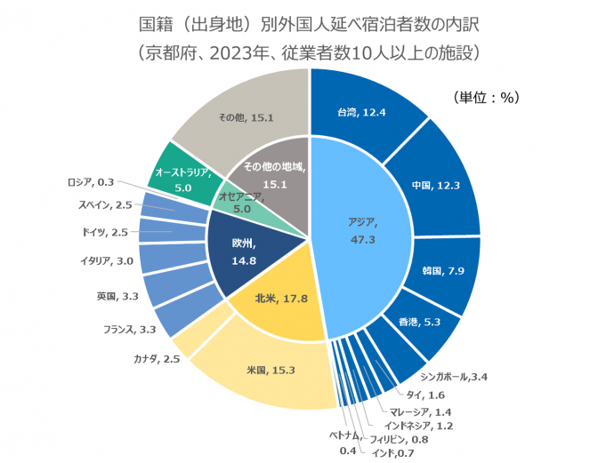 sangyo_graph7